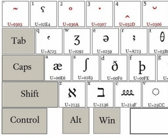 Transliteration Keyboard Download - Makes the insertion of diacritics ...