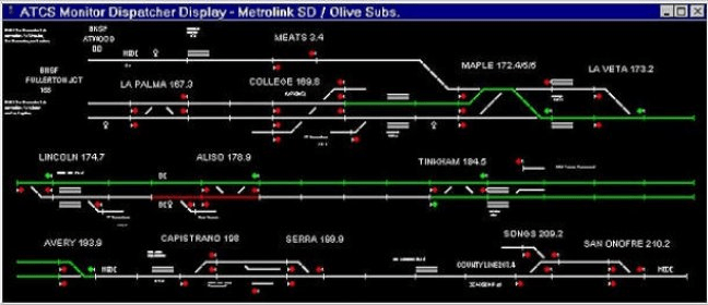 Atcs railroad monitor