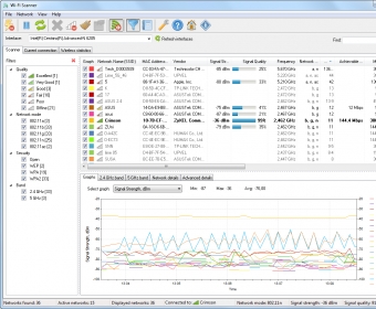 Free WiFi Scanner and channel scanner for Windows (WLAN Scanner