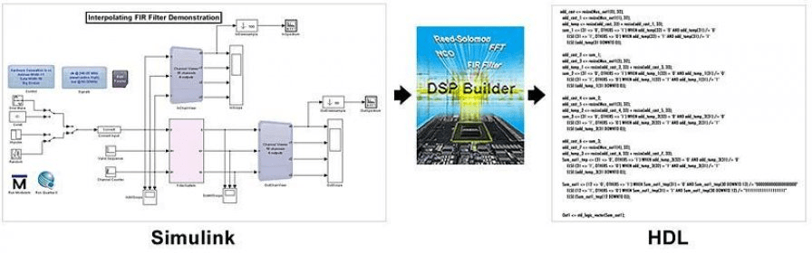 nco dsp builder