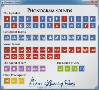 Phonogram Sounds Download - Program designed to learn phonograms ...