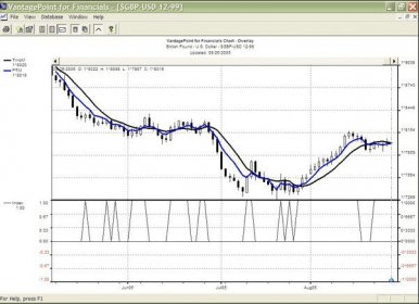 Cost of vantage point software