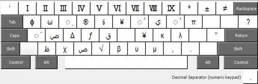 Persian QWERTY Keyboard Download - This tool adds Persian and Arabic ...