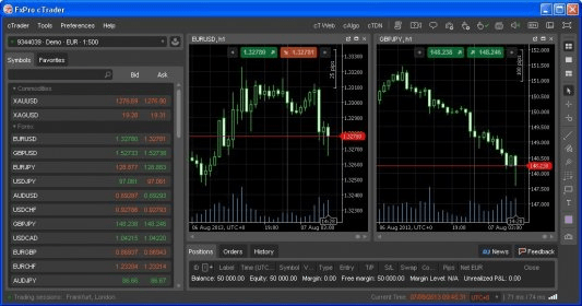 fxpro ctrader