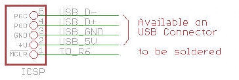 IC-2200 Programmer Download - Software for programming settings