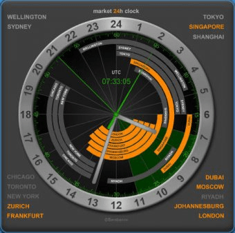 Forex market clock for mac os