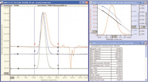 OmniSEC Download - Powerful yet easy to use GPC/SEC