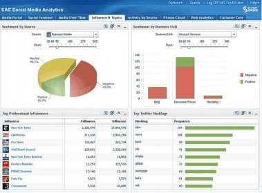 SAS Analytics Platform Download - SAS Analytics provide an integrated ...