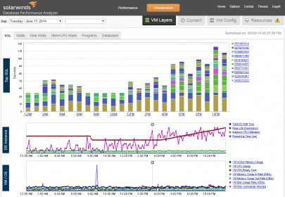 SolarWinds Database Performance Analyzer Download - A Database ...