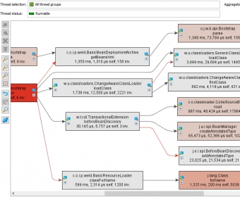 jprofiler 10 memory leak