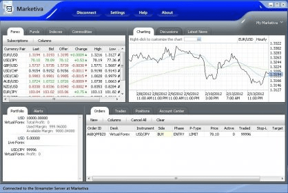 Download marketiva forex broker how to earn 1 on forex