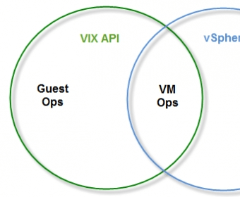 Vmware vix что это