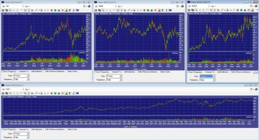 active trader pro stock screener