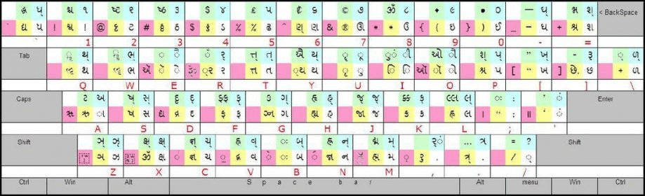 sinhala font keyboard layout