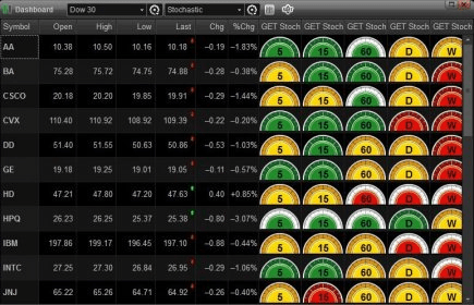 advanced get 9.1 eod dashboard edition