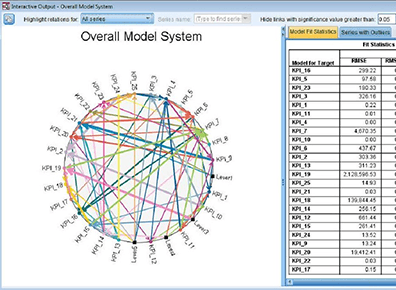 the bacis model in spss ibm