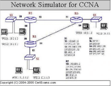ccna network visualizer 7.0