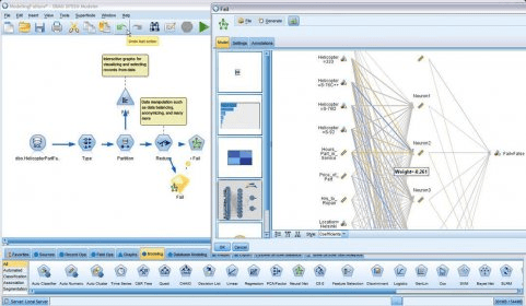 ibm spss modeler