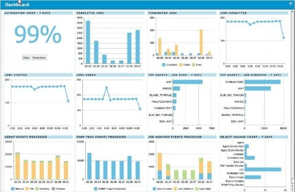 Dollar Universe Console Download - Automation of IT processes in a ...