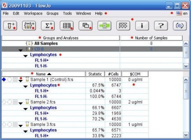 adding analysis to workspace flowjo 10