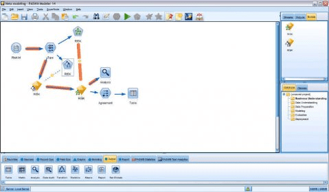 ibm spss modeler