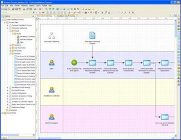 Synthis Process Modeler Download - Flowchart