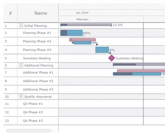 AnyGantt JS Gantt Charts Download - Build smart HTML5 Gannt