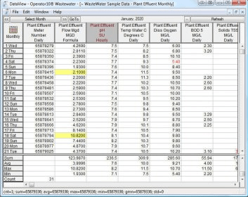 Operator10® WasteWater Download - Create and calculate the treatment