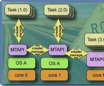 MtApi Download - Provides a standard API for leveraging task parallelism