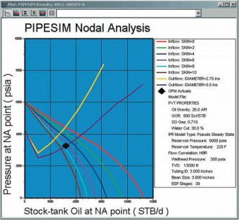 schlumberger pipesim download