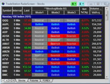 tradestation for mac