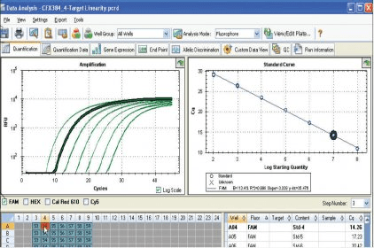 data analysis using viorad cfx manager