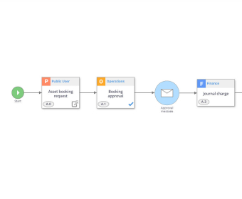 Flowingly - Software Informer. Process and Workflow...