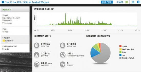 miCoach Manager 5.3 Download -