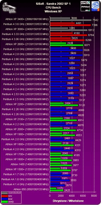 cpubench Download - Utility that lets you calculate the real speed of ...