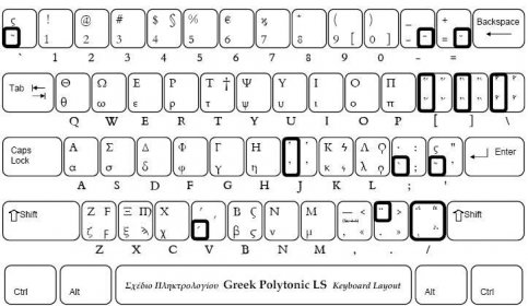 LaserGreek Professional Download - Easily type classical and Biblical ...