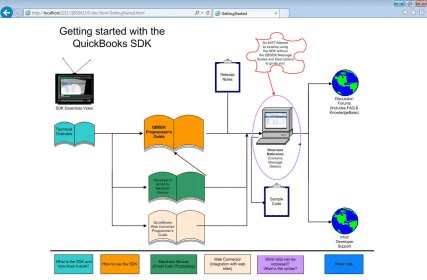 quickbooks sdk 13 session manager