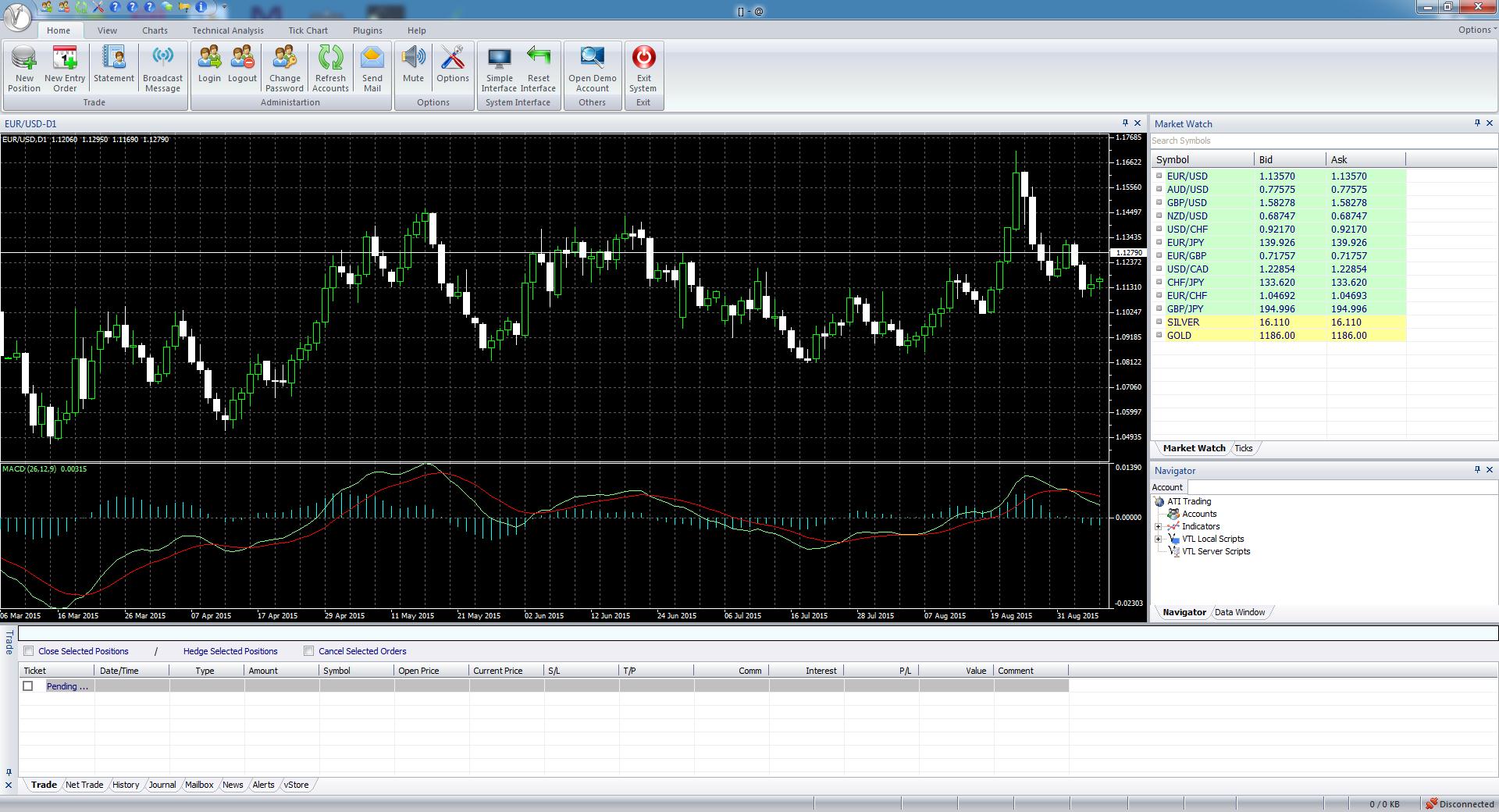ATI Trading 10.5 : Main window