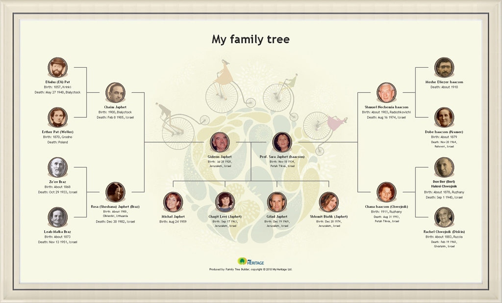 MyHeritage Family Tree Builder 8.0 : Main window