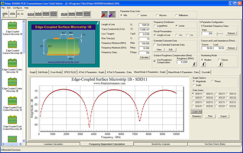 Si9000 PCB Transmission Line Field Solver 11.0 : Main window