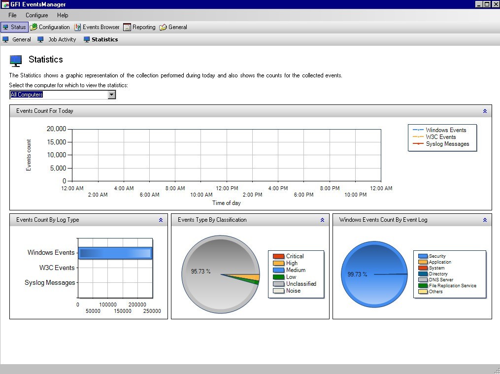 GFI EventsManager 12.1 : Main window