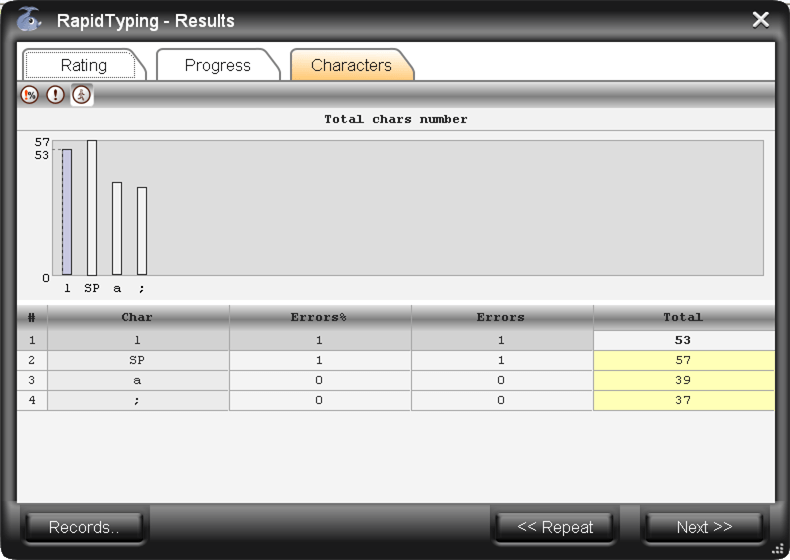 Rapid Typing 2.9 : Results showing cummulative errors count by character