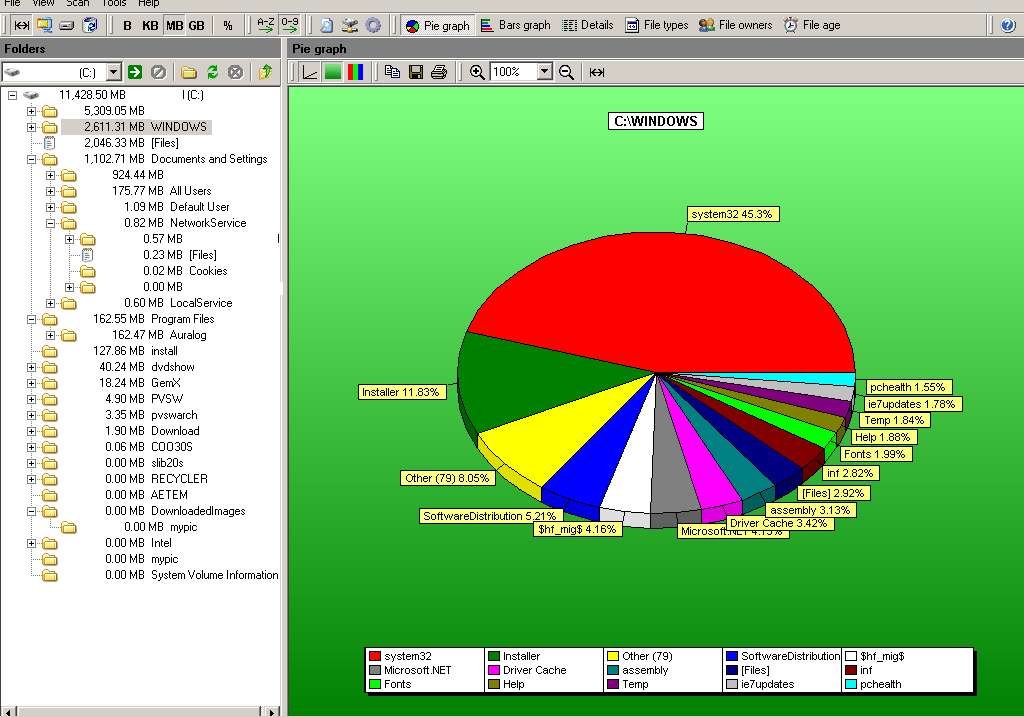 Disk Size Manager 2.0 : Pie Graph