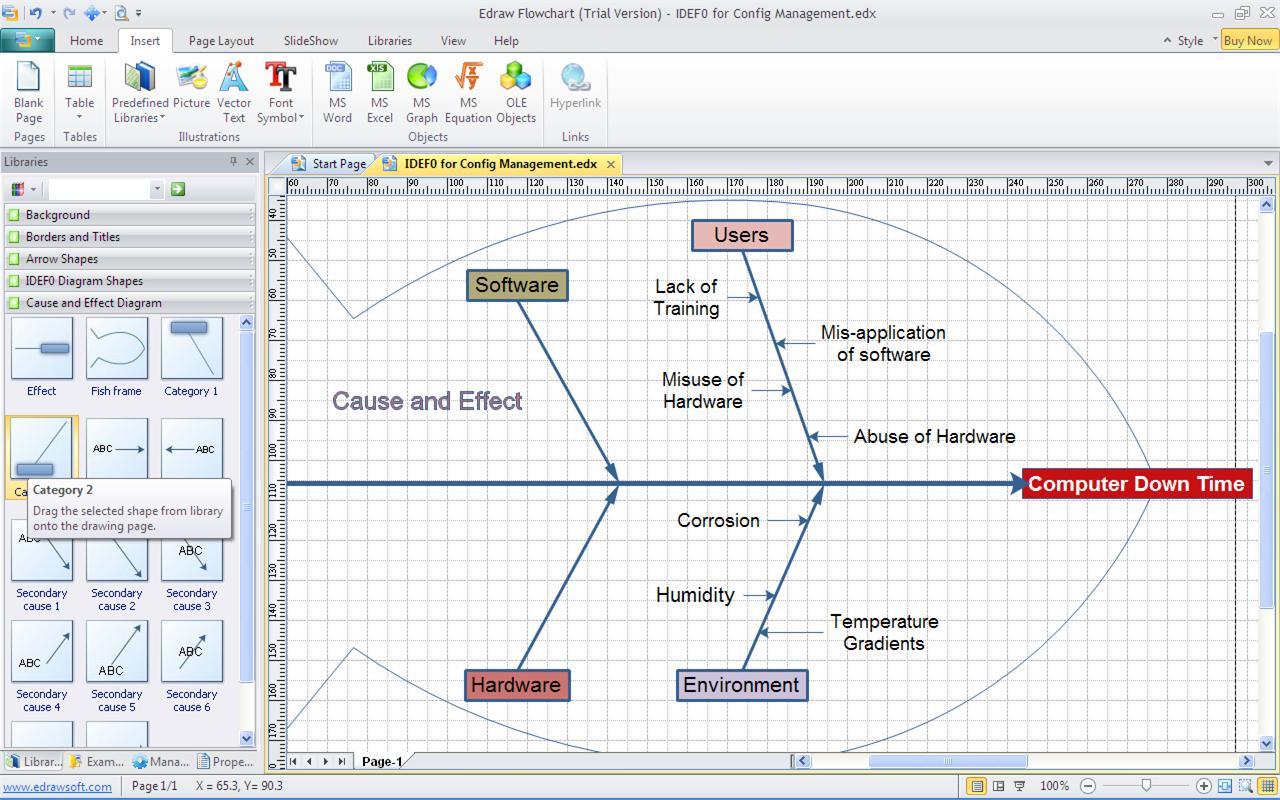 EDraw Flowchart 5.1 : Fishbone Diagram showing cause and effect construction