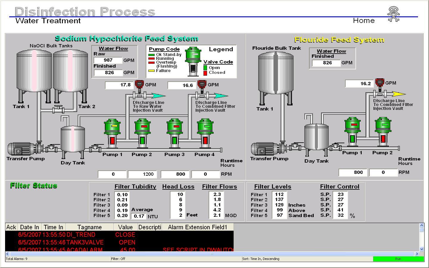 Proficy HMI SCADA iFIX 5.5 : Main window