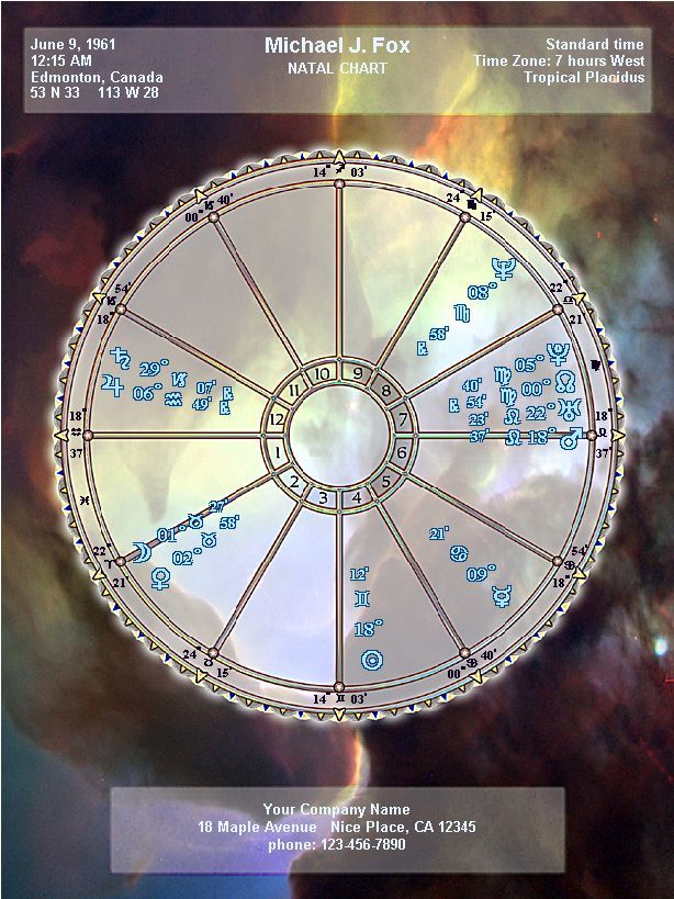 kepler astrology report