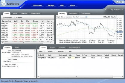 Marketiva forex download