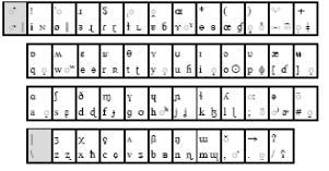 tamil phonetic m17n keyboard layout