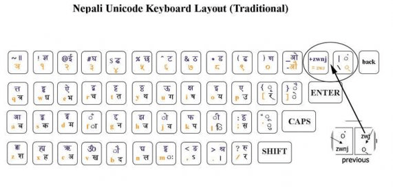 how to download google unicode free