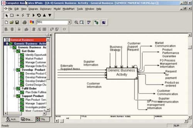 Allfusion Process Modeler Download - Colaboratory